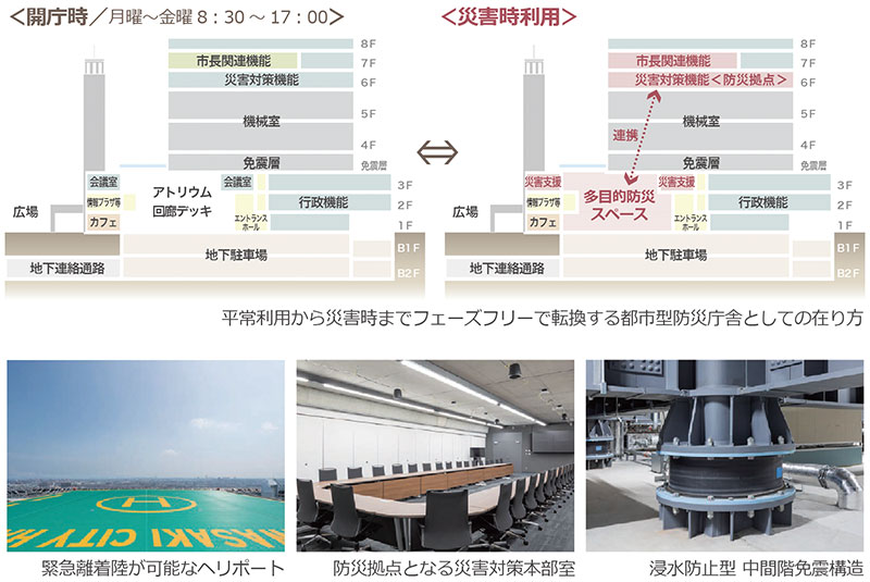 川崎市役所本庁舎（非常時）